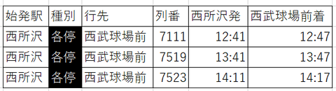 土休日デー狭山下り