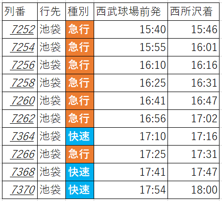 2022.3OP戦土休復路P