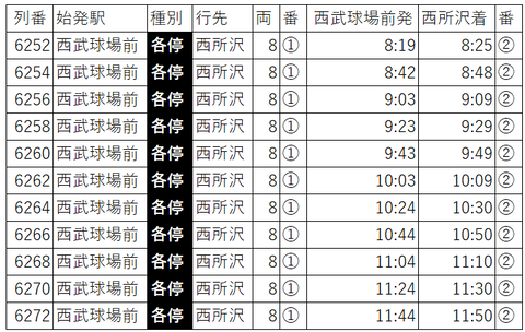 ファン感狭山上り