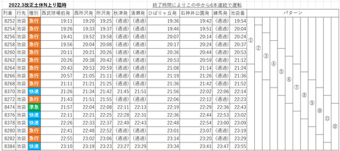 2022.3改土休N上り臨時6本