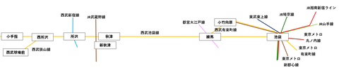 西武池袋線周辺路線図