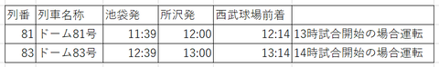 土休日デー特急下り
