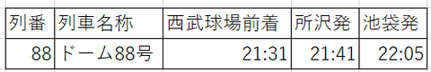 平日N特急上り