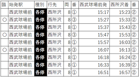 2022.3OP戦平日復路上り
