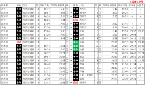 平日コン復路折り返し予想