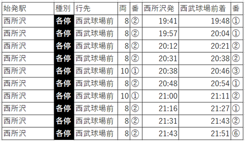 平日コン復路臨時狭山下り