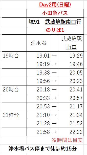 浄水場武蔵境day2