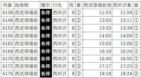 土休コン狭山番線変更