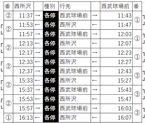 2022.3OP戦平日行路表