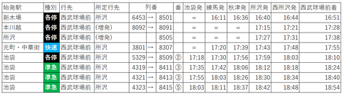 平日N下り臨時直通