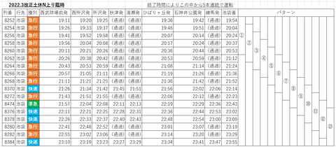 2022.3改土休N上り臨時5本