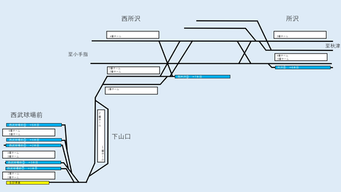 土休コン10コテ待機