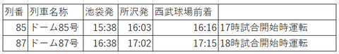 土休N特急下り