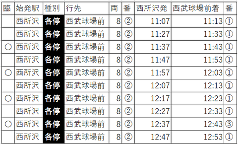 2022.3OP戦平日往路下り