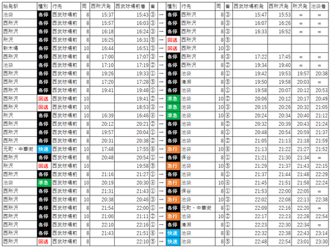平日コン復路折り返し