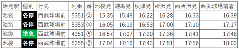 平日N下り定期直通