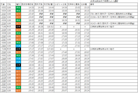 土休日デー直通上り