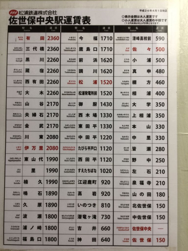 日本一駅間の短い駅 佐世保中央駅 中佐世保駅 させぼナビ 佐世保観光部 日本一駅間の短い駅 佐世保中央駅 中佐世保駅 させぼナビ 佐世保観光部