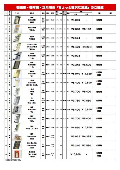お歳暮一覧2015(イメージ)