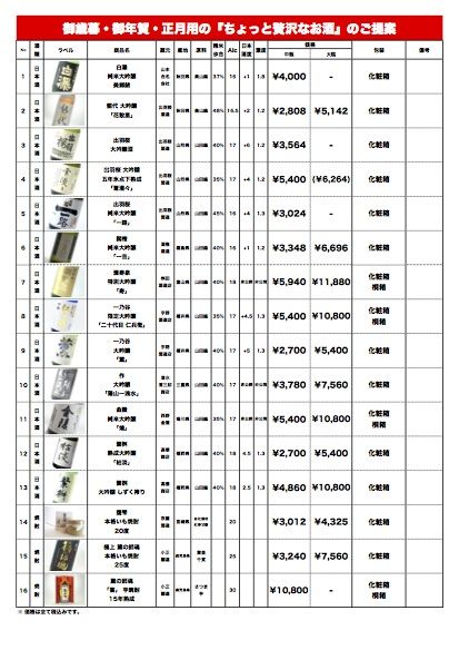 お歳暮一覧2015（イメージ）