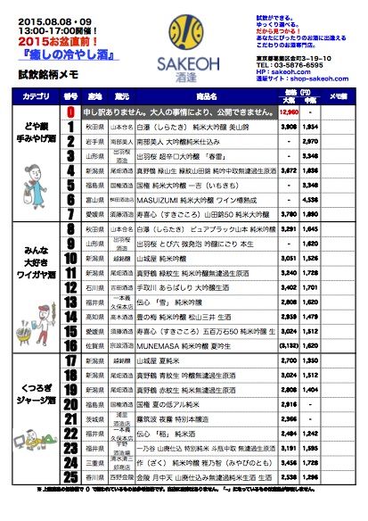 癒しの冷やし酒2015リスト