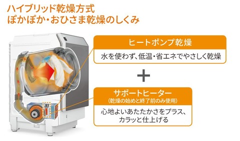 ハイブリッド