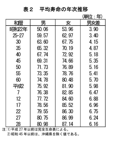 公衆衛生に関する知識 福岡県 H29 クリーニング師試験 受験対策 過去問題集