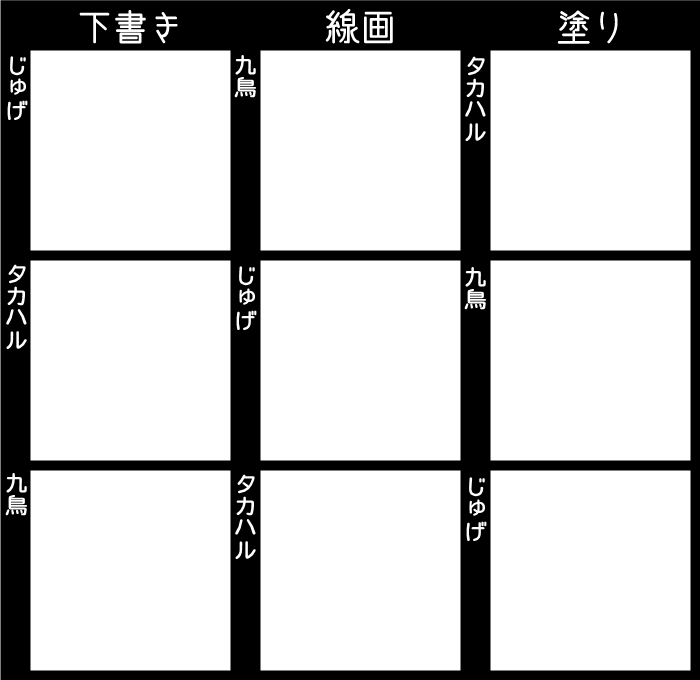 ３人で下書き線画塗りを交換して絵を完成させる Wind