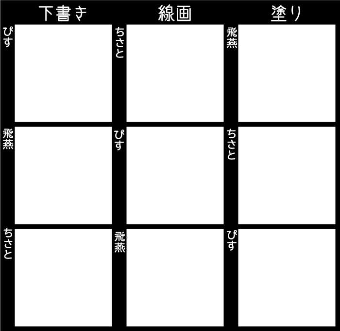 3人で下書き線画塗りを交換して絵を完成させる Wind 3人で下書き線画塗りを交換して絵を完成させる Wind