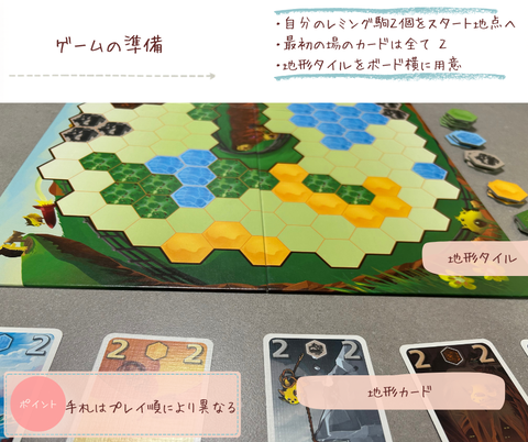 レミングゲームの準備