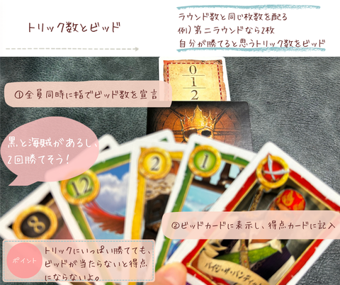 SKULL KING　トリック数とビッド