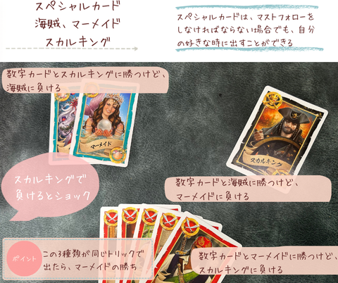 SKULL KING　スペシャルカード