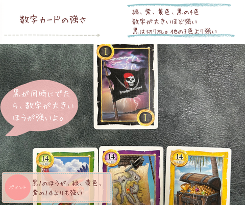 SKULL KING 数字カードの強さ
