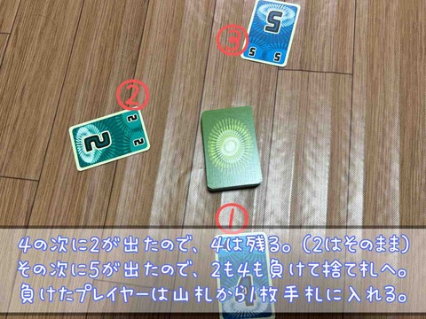 フッチカート-ルール3