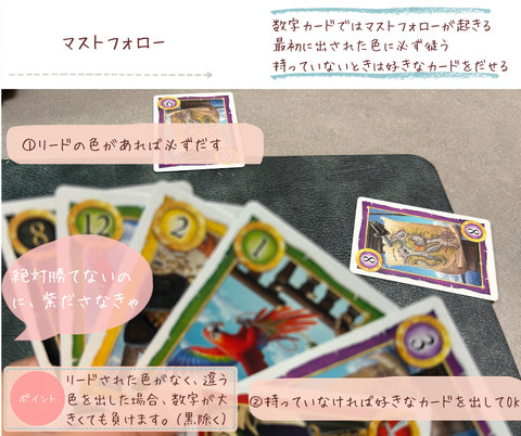 SKULL KING　マストフォロー