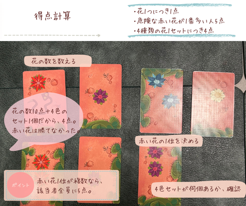 アウチ！　得点計算