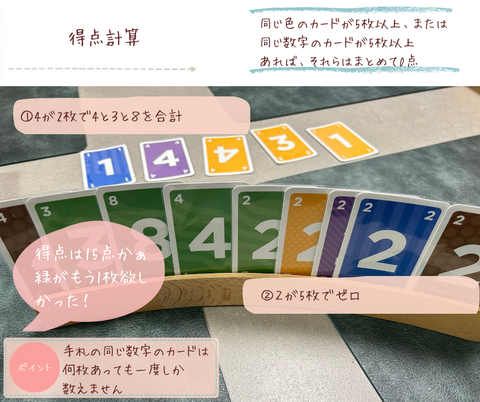 ZERO 得点計算２