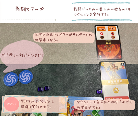 タッグチーム　戦闘ステップ