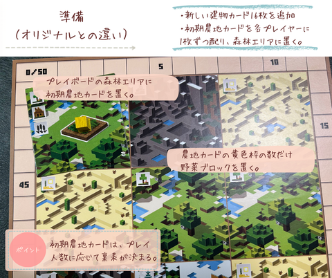 マインクラフトビルダーズ&バイオーム農家の市場 準備