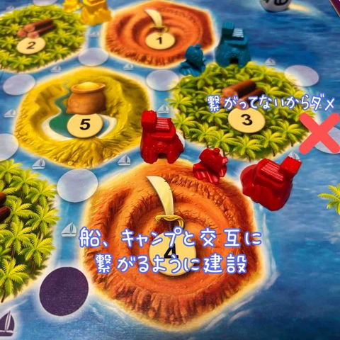 CATAN Junior-construction