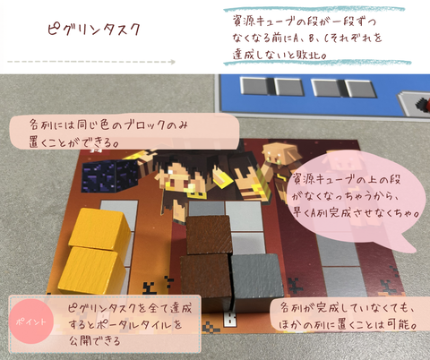 マインクラフト ポータルダッシュ　ピグリンタスク