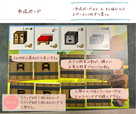 マインクラフトビルダーズ&バイオーム農家の市場 市場ボード