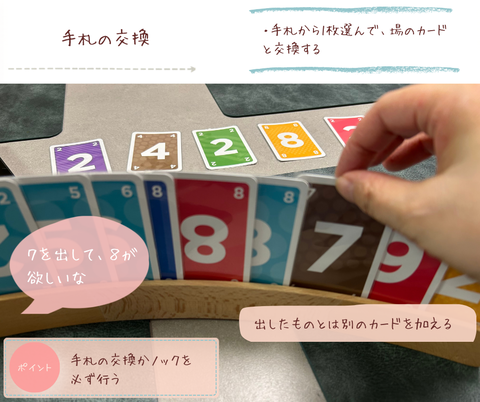 ZERO　交換