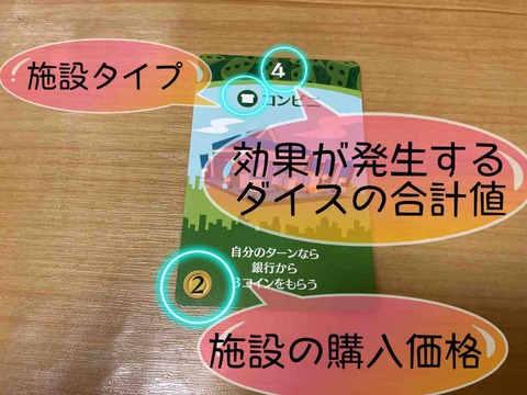 Machi Koro-card