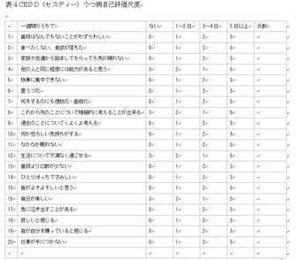 Kaguyaのうつ October 2008 Livedoor Blog ブログ
