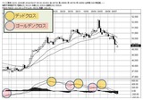 oil9.7