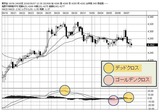 gold9.7