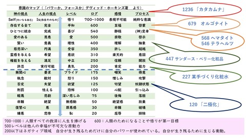 測定結果＿その２