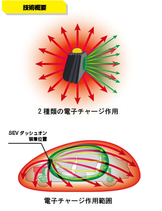 SEV Dash ON 2個装着！！ : Super Autobacs sunshine KOBE TUNING BLOG