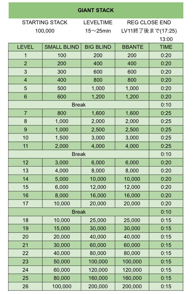 総額10万コイン-10万点-GIANT-STACK